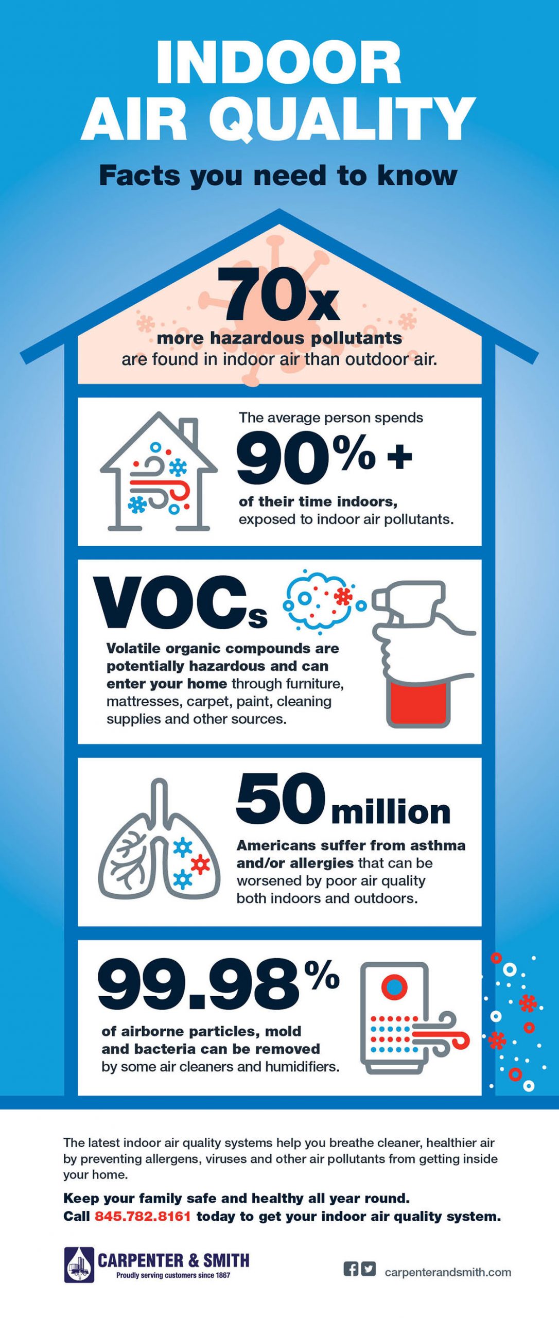 Indoor Air Quality Facts You Need To Know (Infographic) Carpenter and